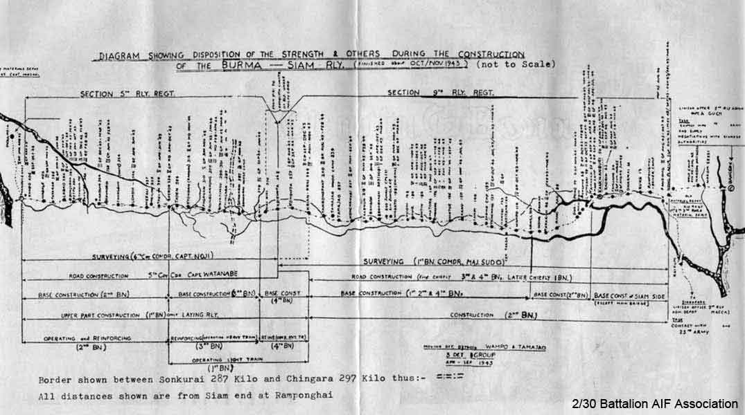 Burma/Thailand Railway
Diagram showing disposition of the strength and others during construction of the Burma - Siam Railway.

Keywords: Makan262